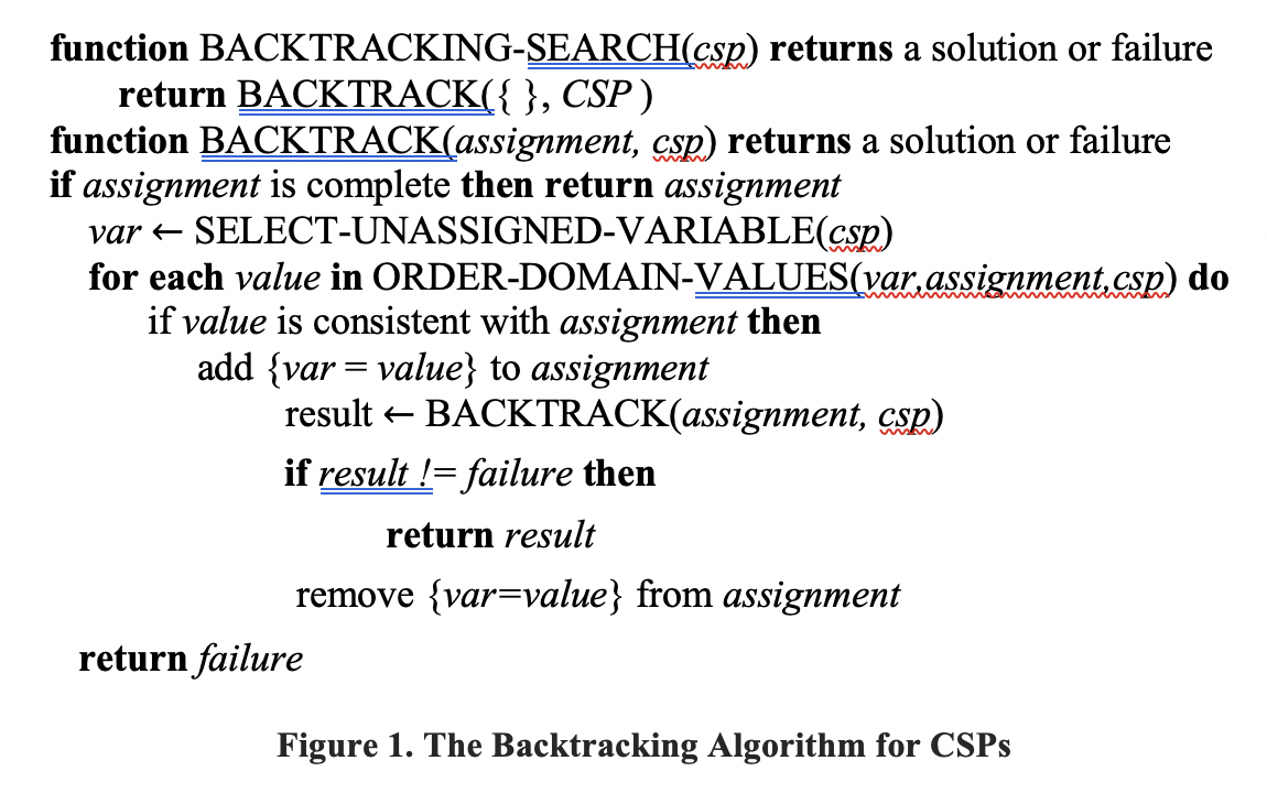 solved-2-15-points-given-the-map-coloring-problem-as-chegg