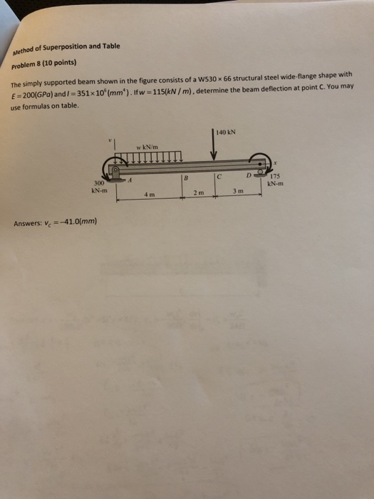Structures Superposition Table Solved lethod of Superposition and Table problem 8 (10 | Chegg.com