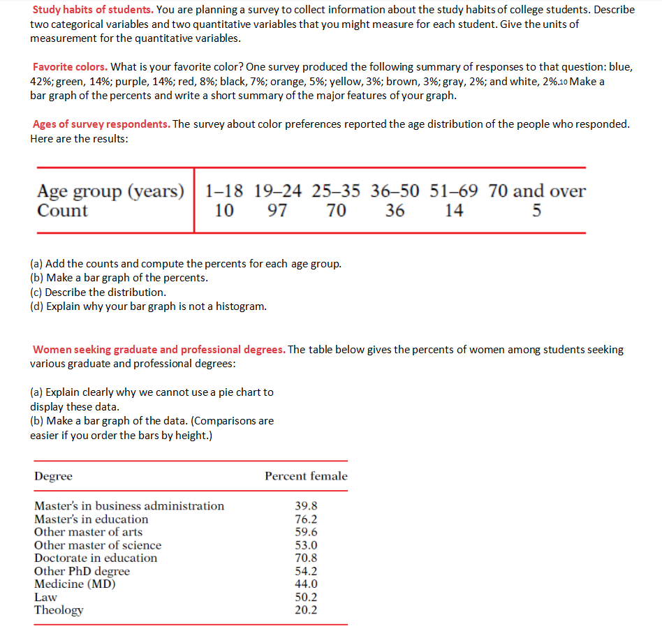 study habits research questions