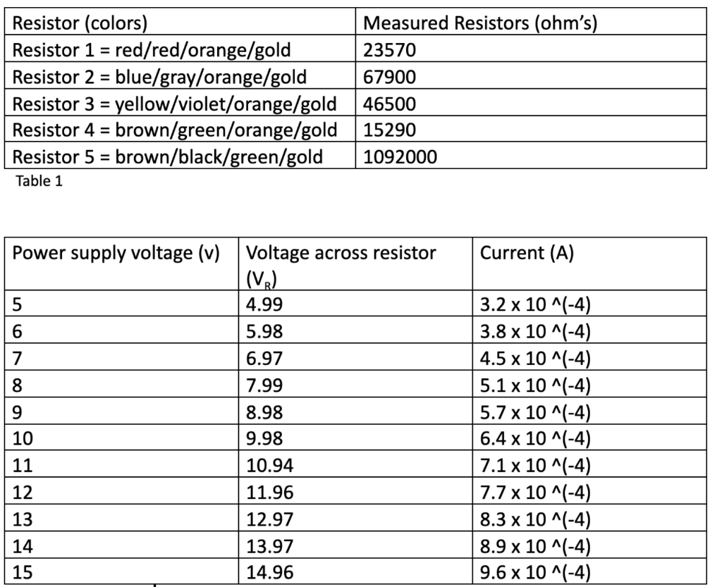 Solved 1. In Part 1 of the experiment, are the measured