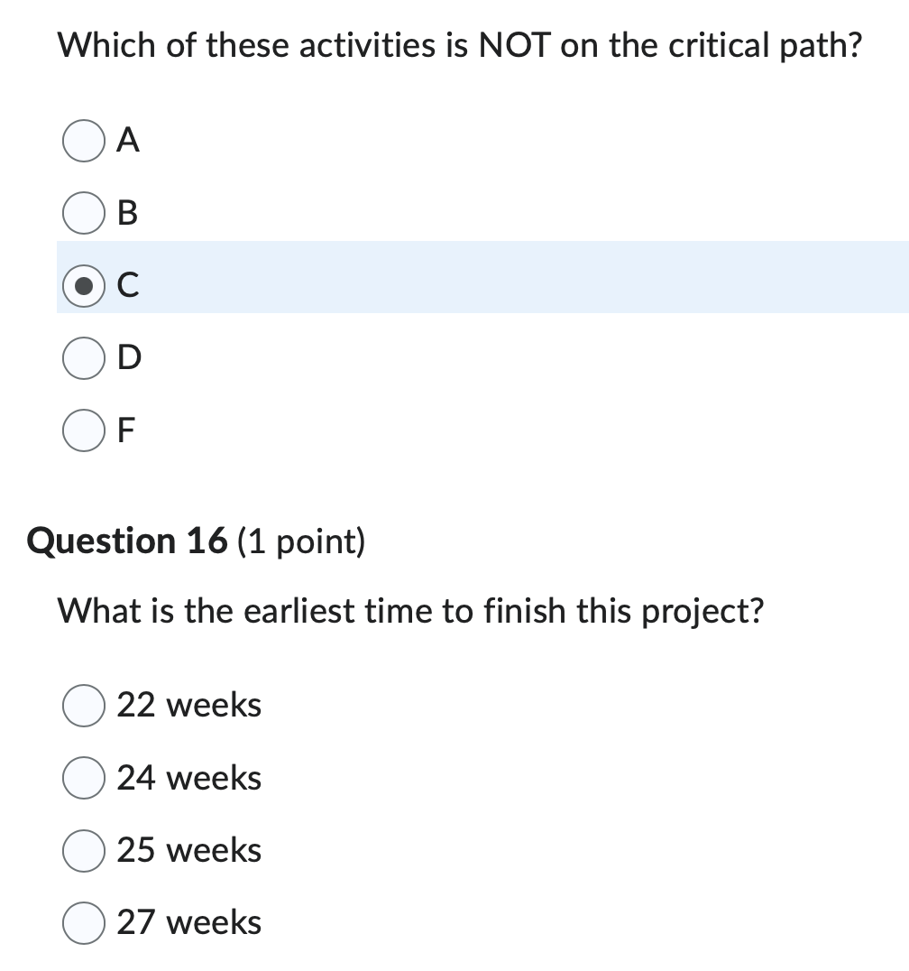 Solved A project is composed of 6 activities that have | Chegg.com