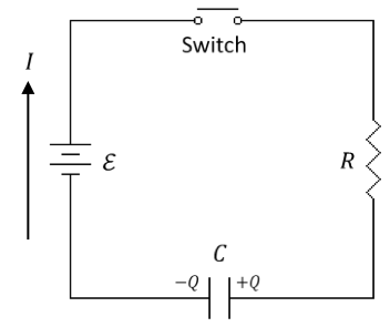 Solved Use the graph below to explain what is happening in | Chegg.com