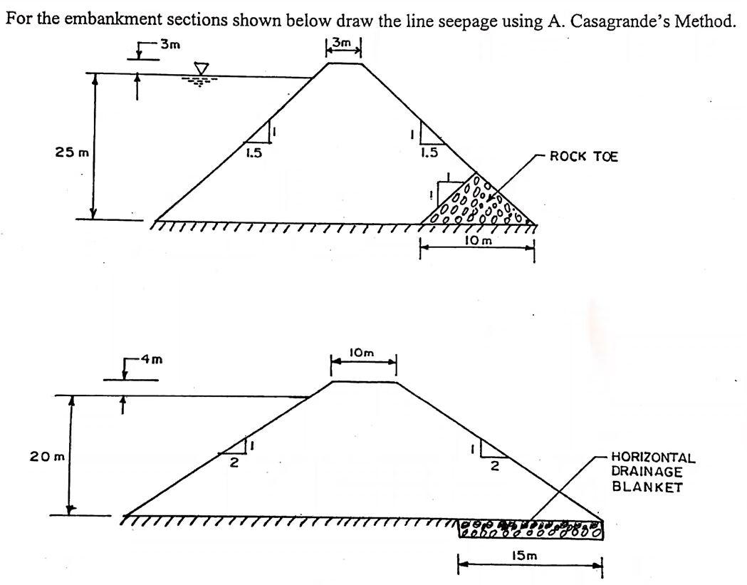 Solved For the embankment sections shown below draw the line | Chegg.com