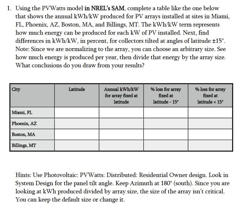 1. Using The PVWatts Model In NREL's SAM, Complete A | Chegg.com ...