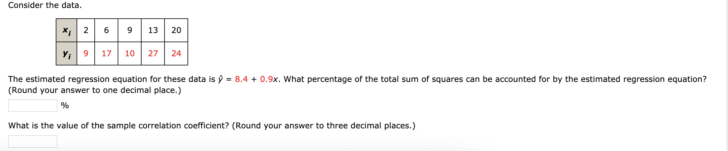 Solved Consider the data. The estimated regression equation | Chegg.com