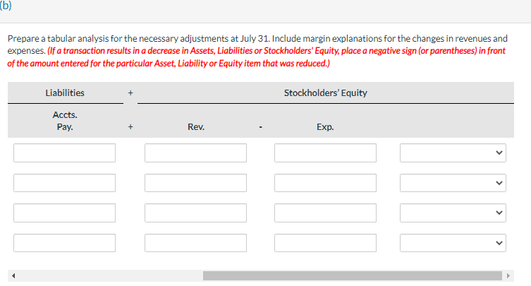 Prepare a tabular analysis for the necessary adjustments at July 31 . Include margin explanations for the changes in revenues