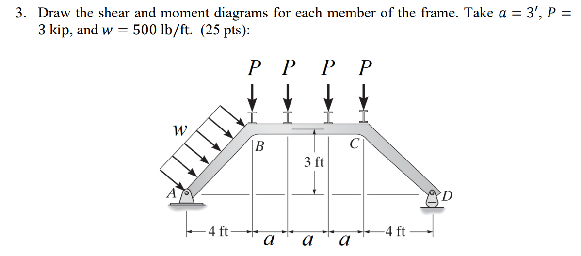 Solved Draw the shear and moment diagrams for each member of | Chegg.com