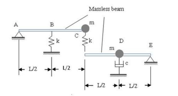 Solved For the rigid body system given in Figure , choose a | Chegg.com