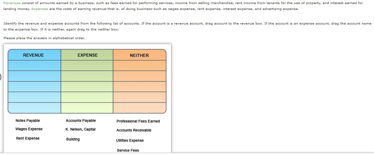 earned revenues of $15000 and incurred expenses earned revenues of $15000 and incurred expenses