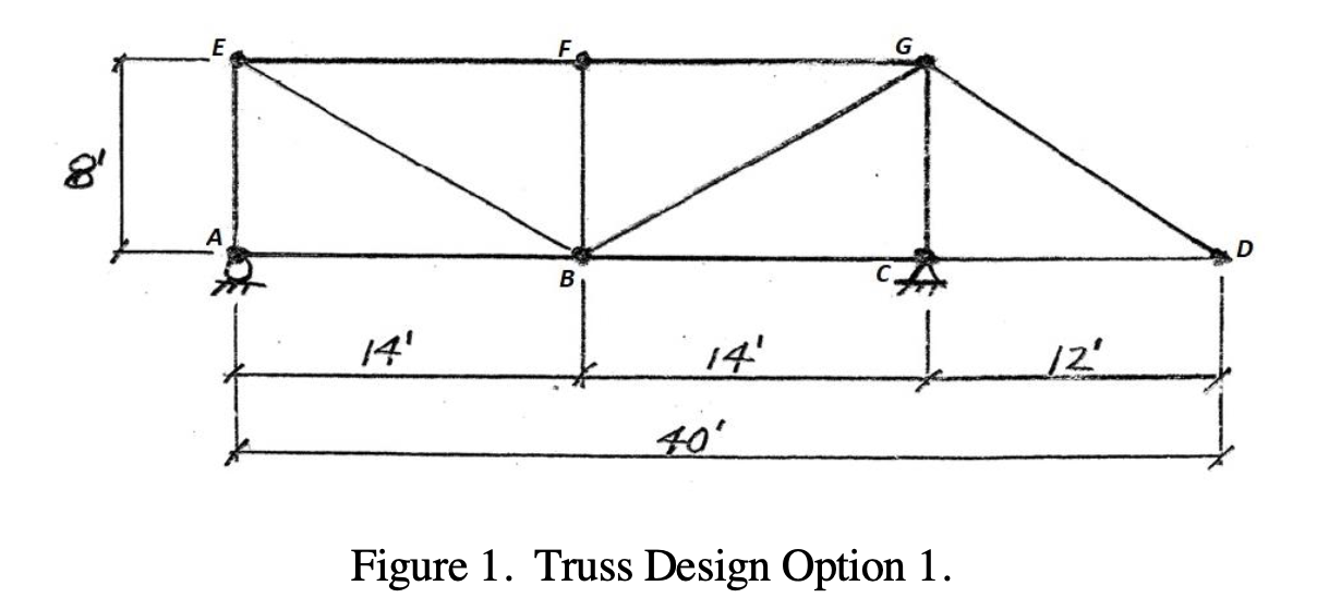 STEP 2: DESIGN FORCE CALCULATIONS Problem Statement: | Chegg.com