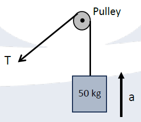 Solved A mass of 50 ﻿kg is hoisted vertically by means of a | Chegg.com