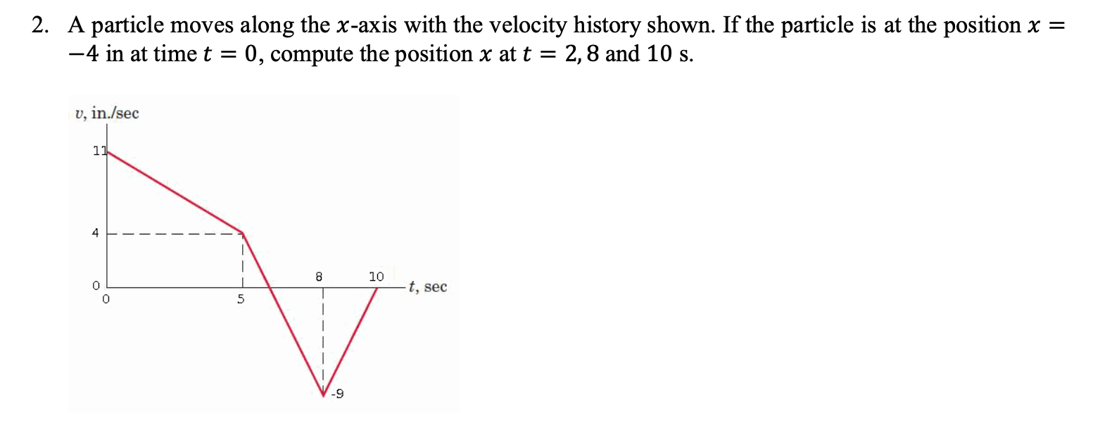Solved 2. A particle moves along the x-axis with the | Chegg.com