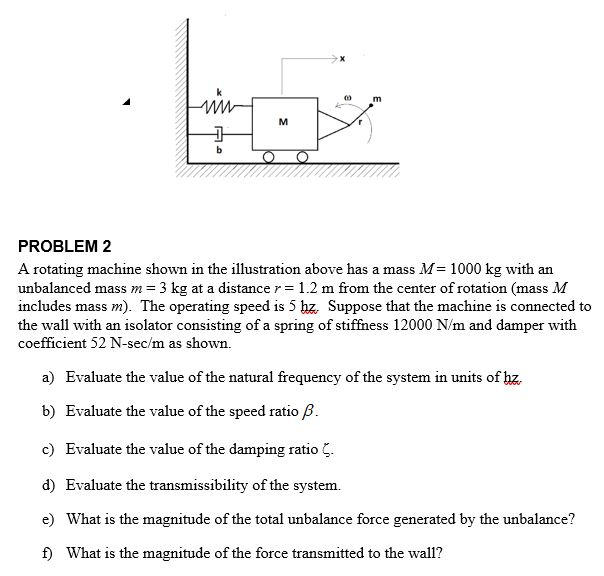 Solved m PROBLEM 2 A rotating machine shown in the | Chegg.com