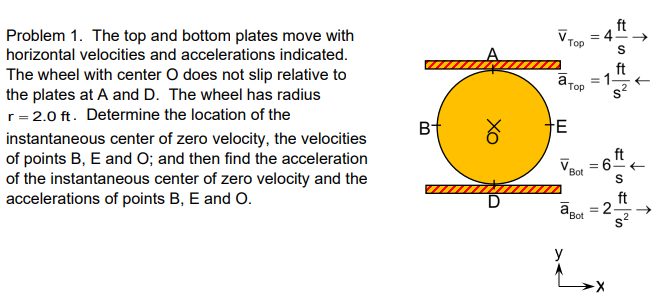 Solved ft Problem 1. The top and bottom plates move with | Chegg.com