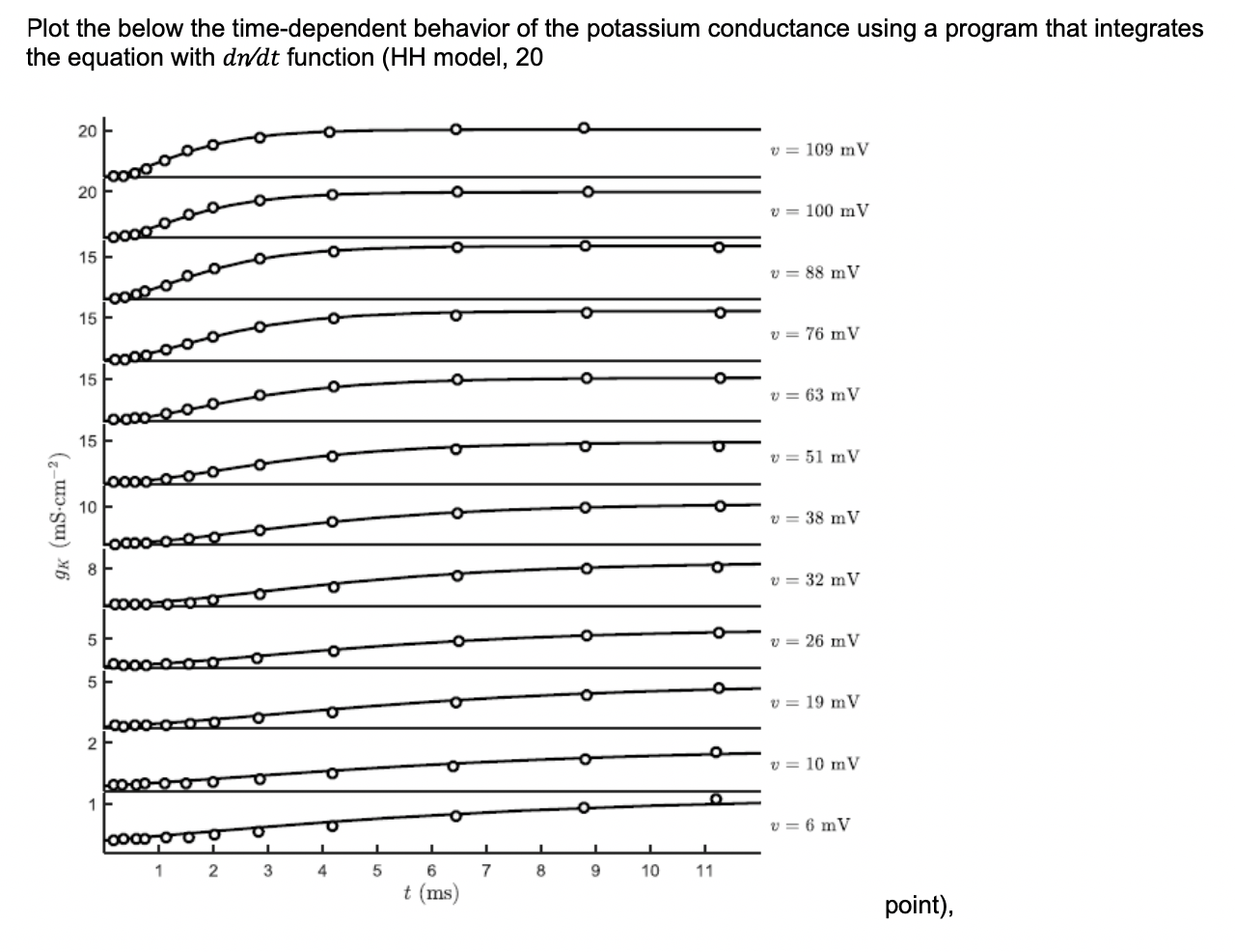 Time Dependent Behavior Plot the below the time-dependent behavior of the | Chegg.com