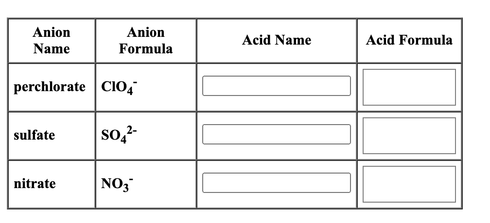 Solved Give the acid name and the acid formula for each of | Chegg.com