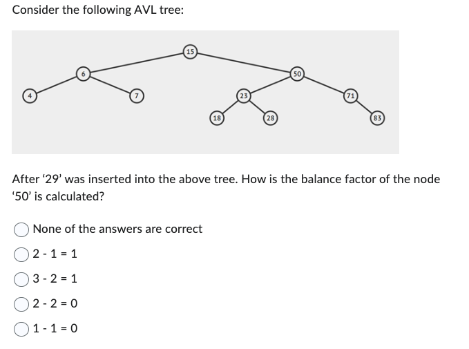 Solved Consider the following AVL tree: After '29' was | Chegg.com