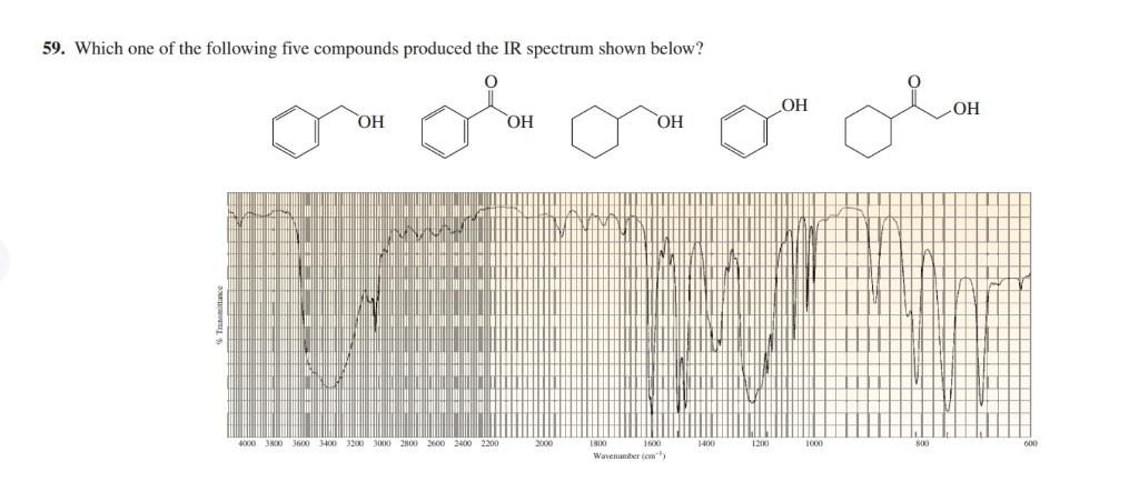 Solved 59. Which one of the following five compounds | Chegg.com