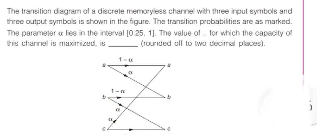 Solved The transition diagram of a discrete memoryless | Chegg.com