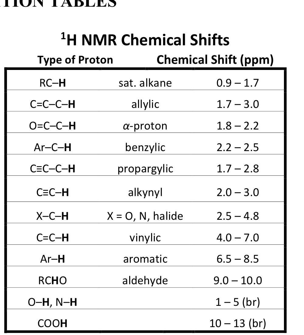 SOLVED: Table Of Characteristic Proton NMR Chemical Shifts, 54% OFF