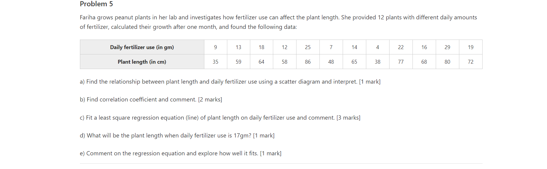 Solved Problem 5 Fariha grows peanut plants in her lab and