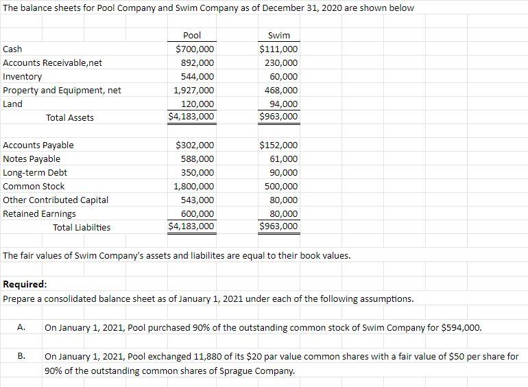 Solved The balance sheets for Pool Company and Swim Company | Chegg.com