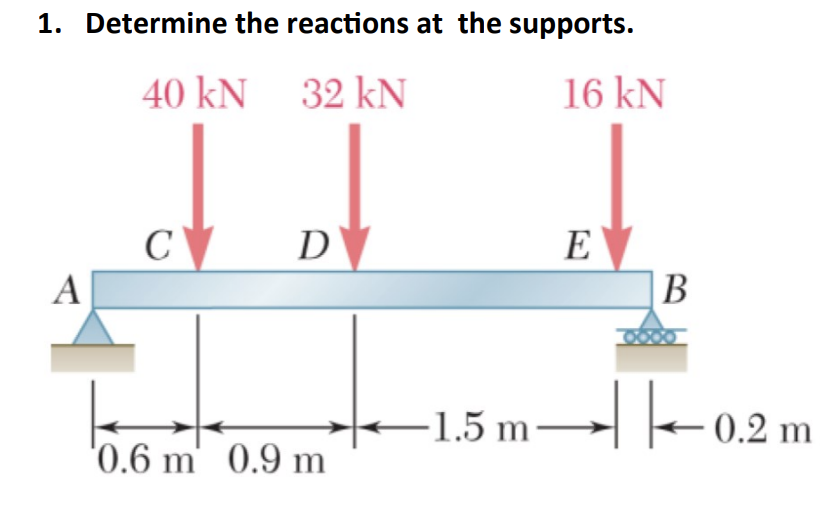 Solved 1. Determine the reactions at the supports. 40 kN 32 | Chegg.com