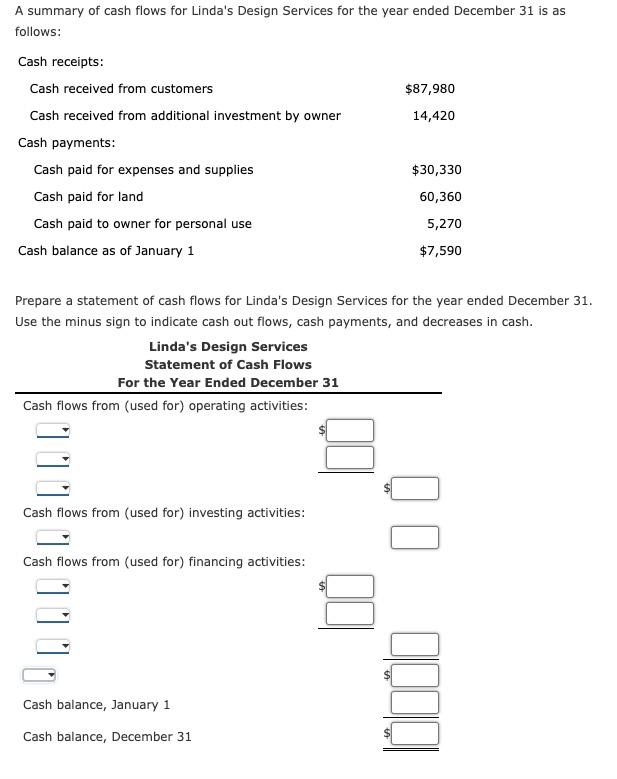 Solved A Summary Of Cash Flows For Linda's Design Services | Chegg.com