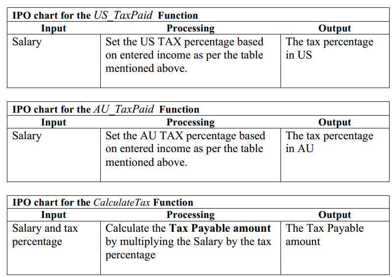 Tax Table Chart