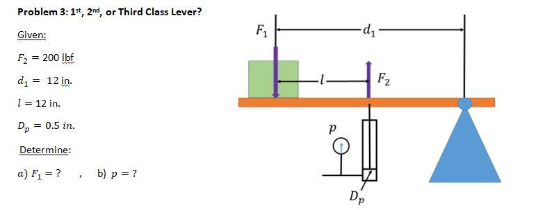 Solved Problem 3: 1st, 2nd, or Third Class Lever? Given: F1 | Chegg.com