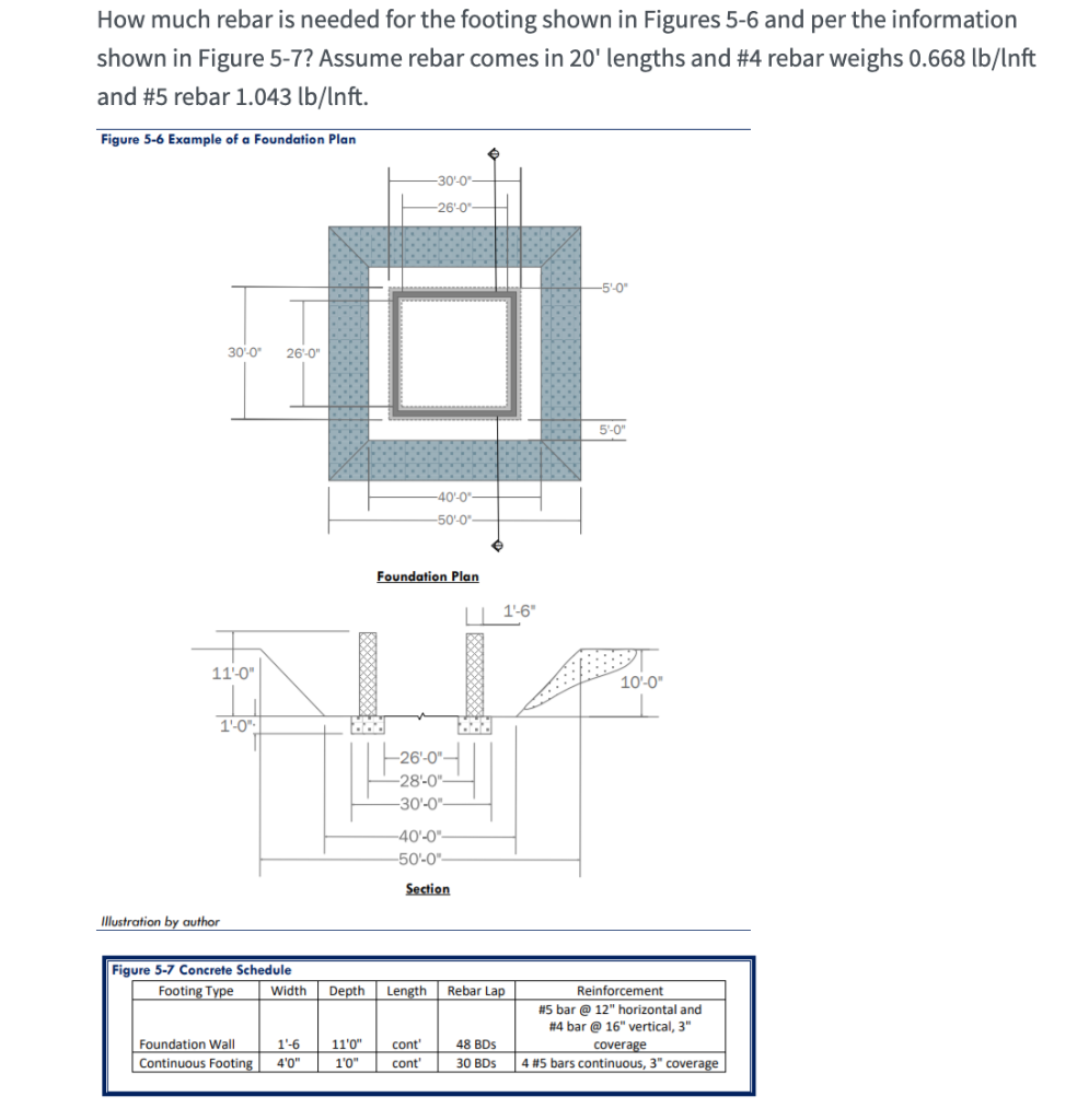 solved-how-much-rebar-is-needed-for-the-footing-shown-in-chegg