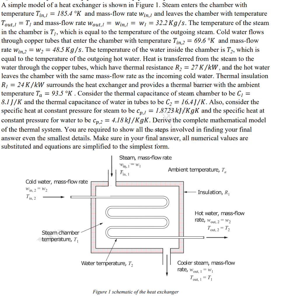 Solved A simple model of a heat exchanger is shown in Figure | Chegg.com