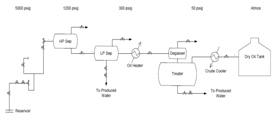 The Pfd Above Shows The Production Of Oil. From The 