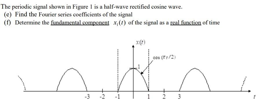 Solved The periodic signal shown in Figure 1 is a half-wave | Chegg.com