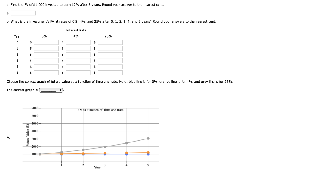 Solved a. Find the FV of 1,000 invested to earn 12 after 5