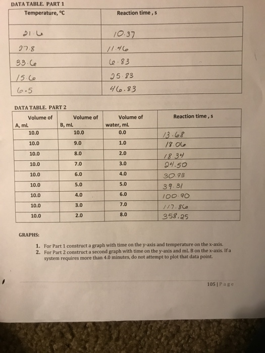 Solved DATA TABLE. PART 1 Temperature, oC Reaction time, s | Chegg.com