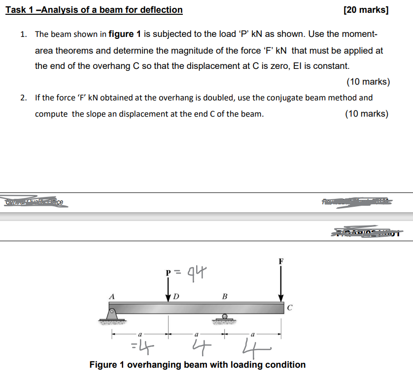 Solved Task 1 -Analysis of a beam for deflection [20 marks] | Chegg.com