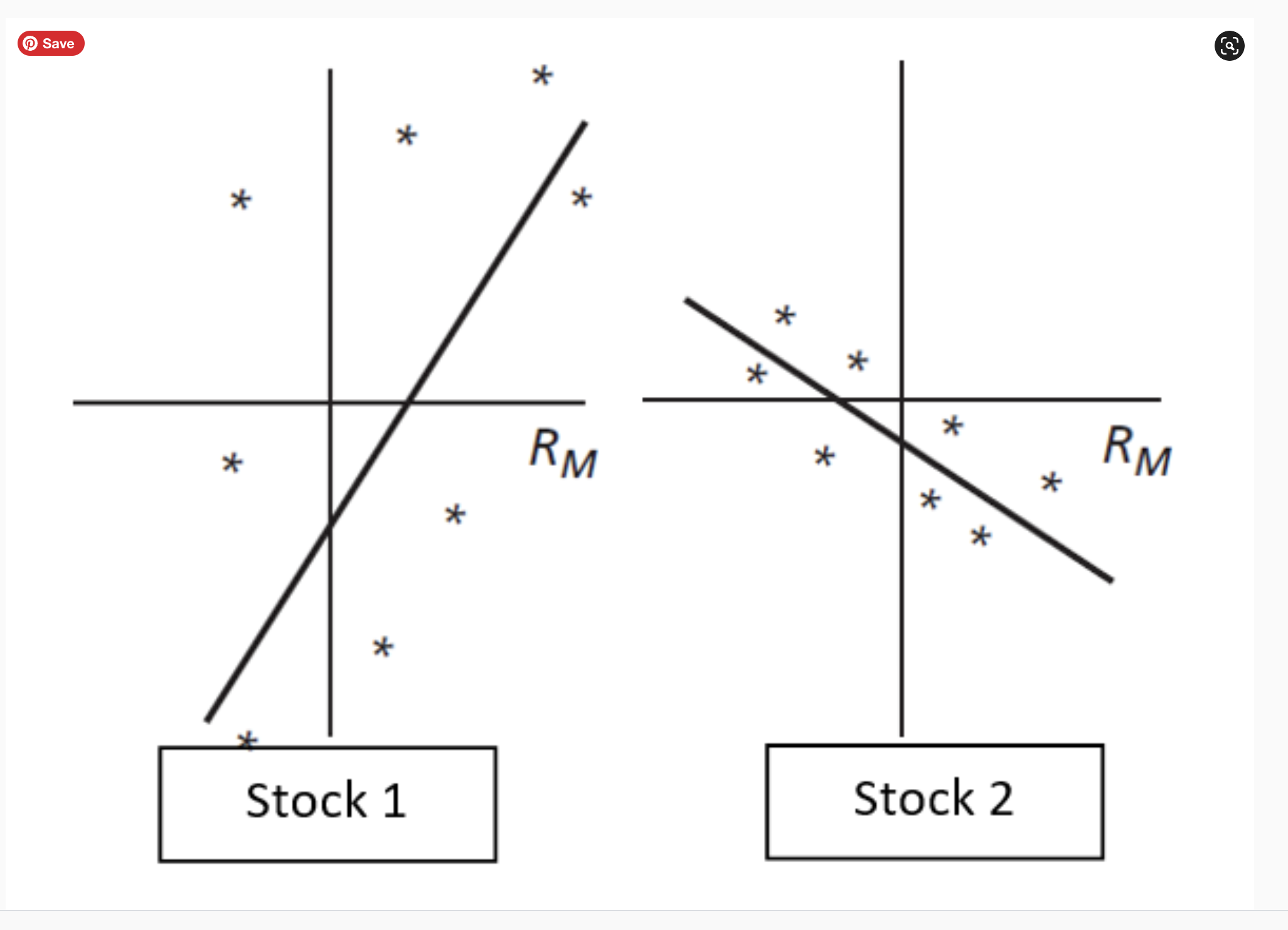 Solved Consider The Two Stocks Below. Which Has A Positive | Chegg.com