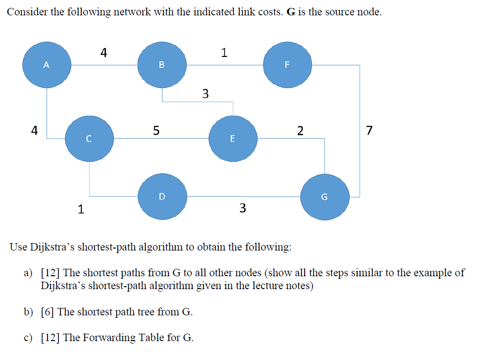 Solved Consider The Following Network With The Indicated | Chegg.com