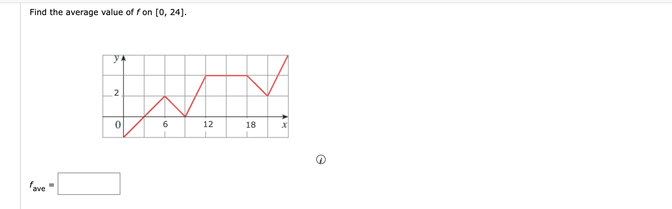 solved-find-the-average-value-of-f-on-0-24-chegg