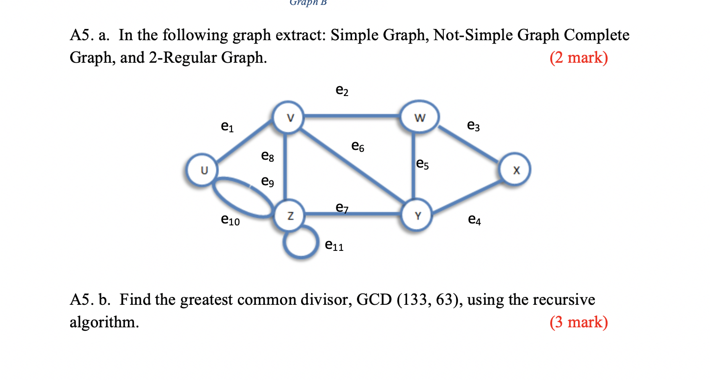 Solved Graph B A5. a. In the following graph extract: Simple | Chegg.com
