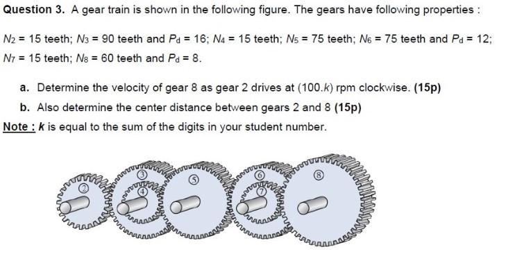 Solved Question 3. A gear train is shown in the following | Chegg.com
