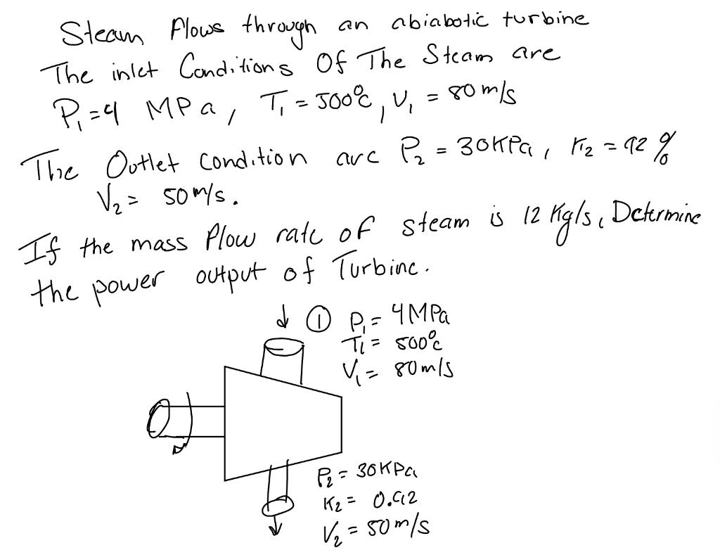 Solved Steam flows through an abiabotic turbine The inlet