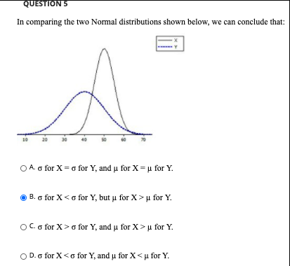 Solved QUESTION 5 In comparing the two Normal distributions | Chegg.com