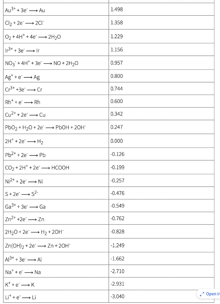 Solved 5. (a) Use the standard reduction potentials at 25∘C | Chegg.com