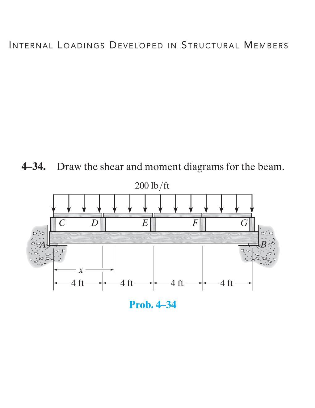Solved INTERNAL LOADINGS DEVELOPED IN STRUCTURAL MEMBERS | Chegg.com