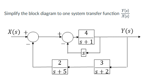 Solved Simplify the block diagram to one system transfer | Chegg.com