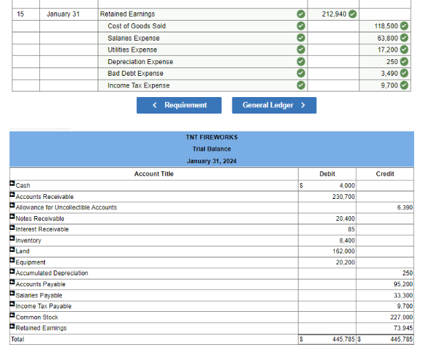 Solved On January 1 2024 The General Ledger Of TNT Chegg Com   Php52LeEN