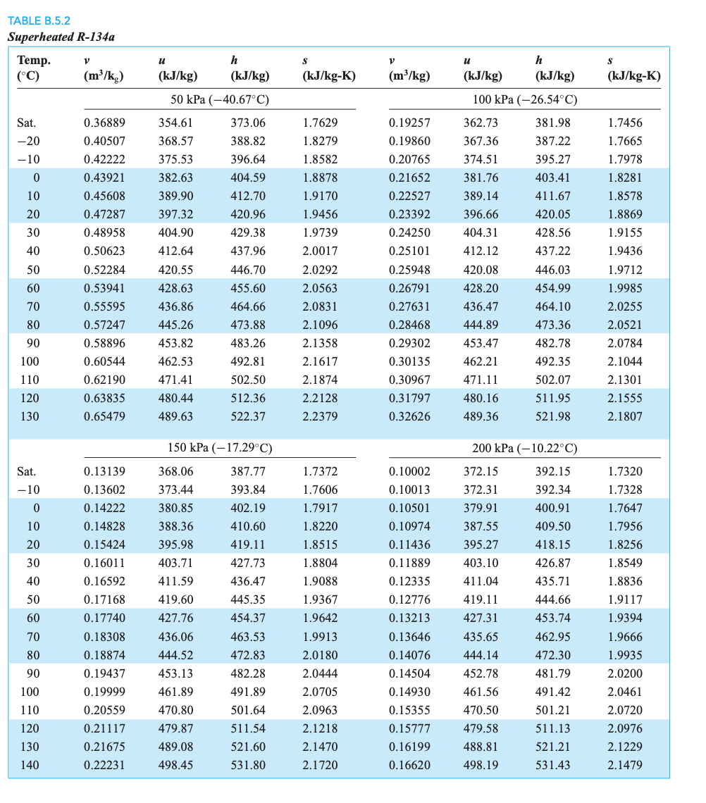 R134a Superheat Chart