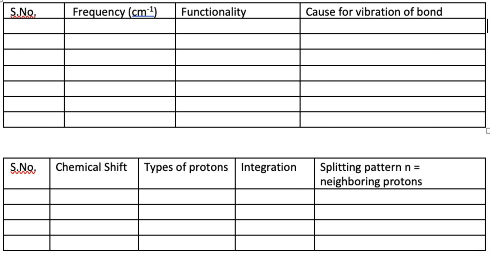 \begin{tabular}{|l|l|l|l|}
\hline S.No, & Frequency \( \left(\mathrm{cm}^{-1}\right) \) & Functionality & Cause for vibration